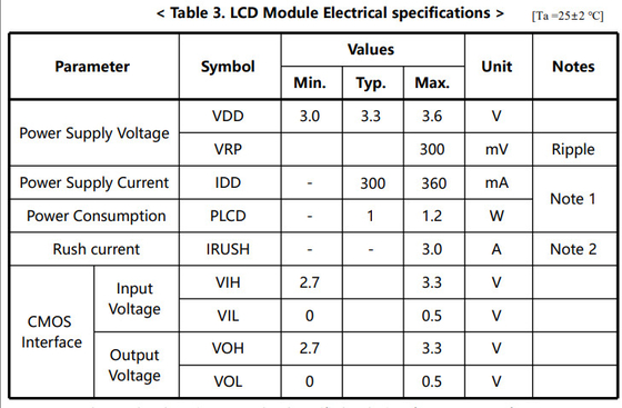 10.1 بوصة TFT LCD Module 1920*1200 RGB نسبة تباين عالية 1000nits العرض