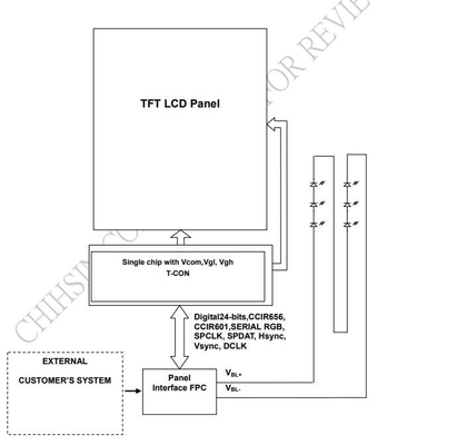 3.45 بوصة TFT LCD Module LQ035NC111 Innolux 320 * 240 شاشة RGB