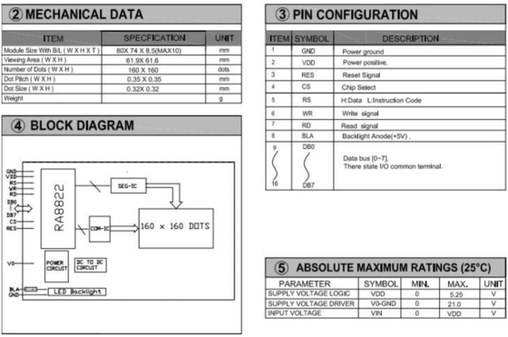 160 * 160 مربع الرسومات FSTN وحدة LCD RA8822 مع الضوء الخلفي عرض الحرارة الصناعية واسعة