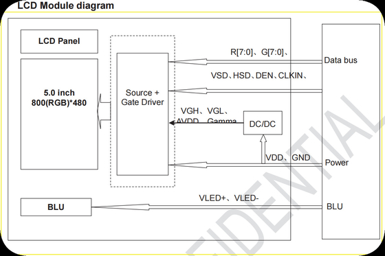 تيانما 5' 800*480 TFT HX8664 وحدات LCD واسعة درجة الحرارة