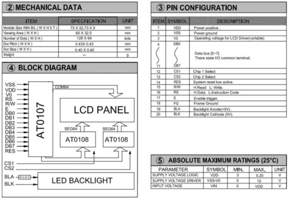 128 * 64 وحدة LCD الرسومية أحمر STN لون اختياري ST7920 / ST7921 مع شاشة عرض صناعية مضاءة